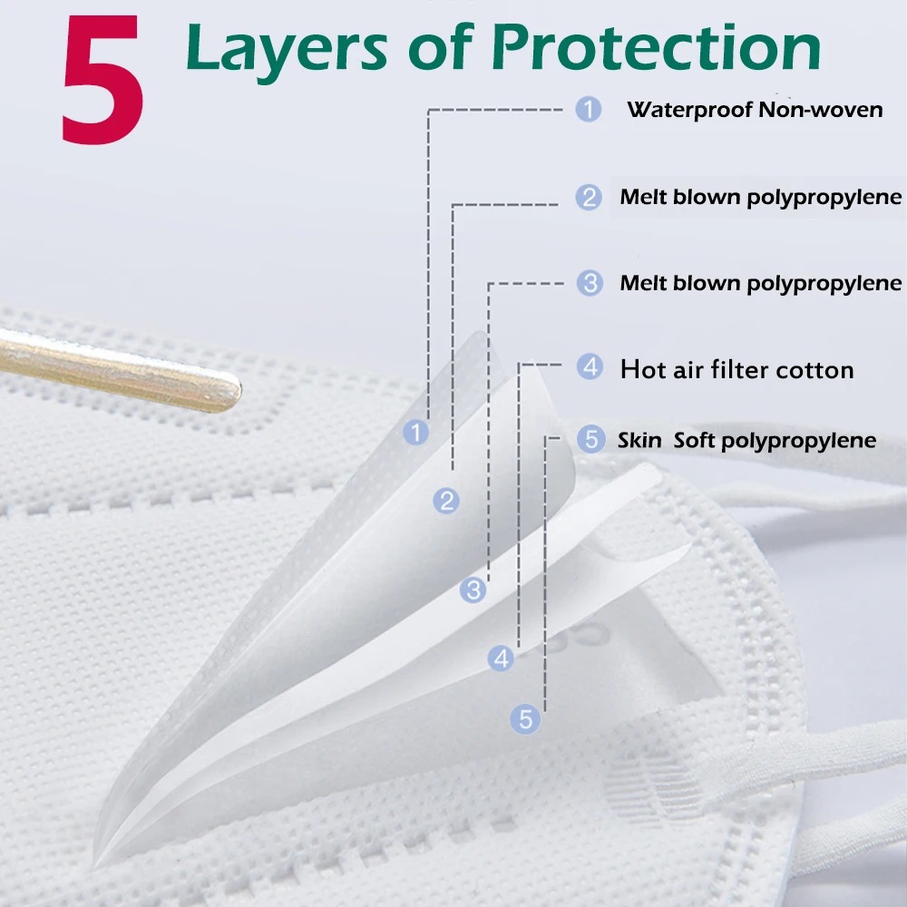 10-100pcs Kids KN95 Mask Child - Disposable Surgical Mask review and price